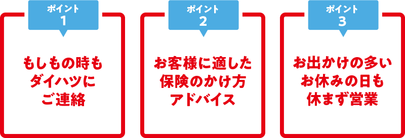 自動車保険ポイント